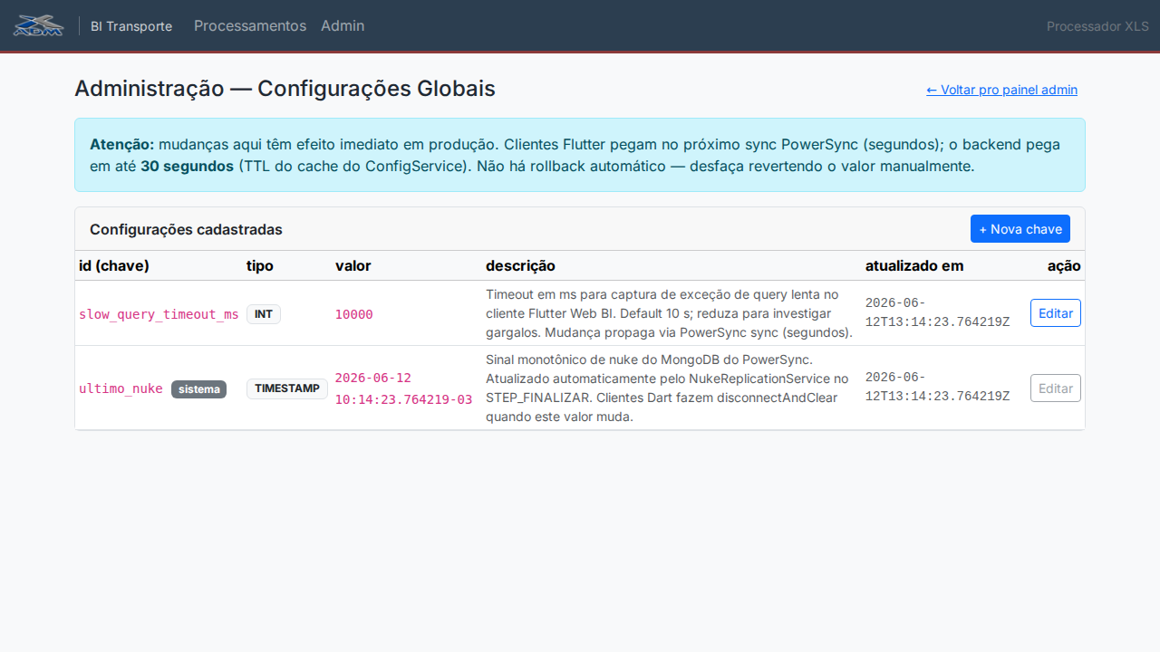 Lista de configurações